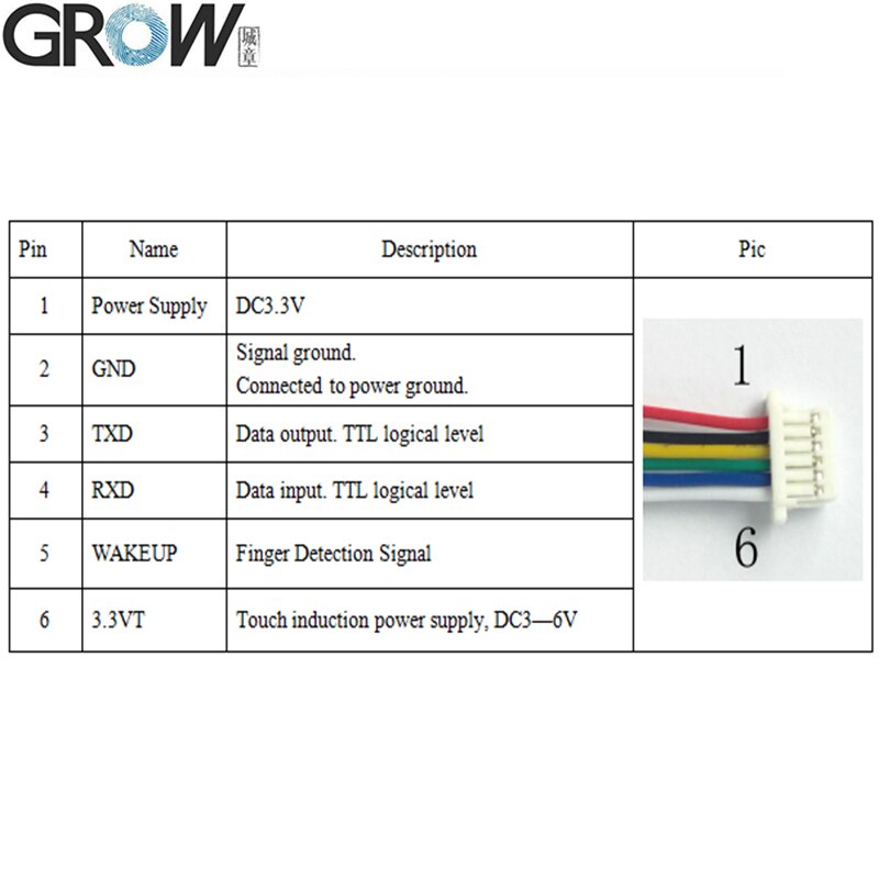 R Twee Kleur Ring Lampje Led Controle Ronde Vin Grandado