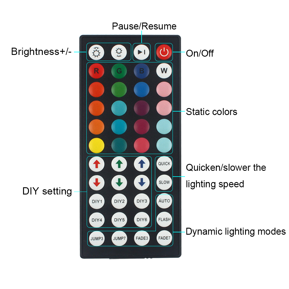 Zwart Led Controller Toetsen Led Ir Rgb Control Vicedeal