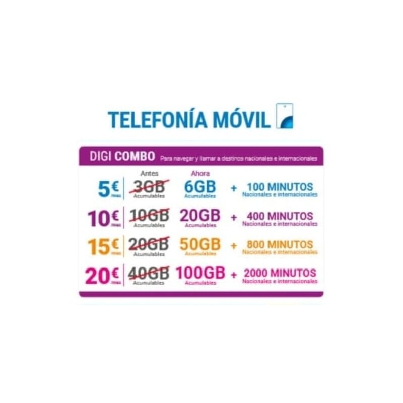 Tarjeta Sim Prepago Digimobil Con De Saldo Ta Grandado