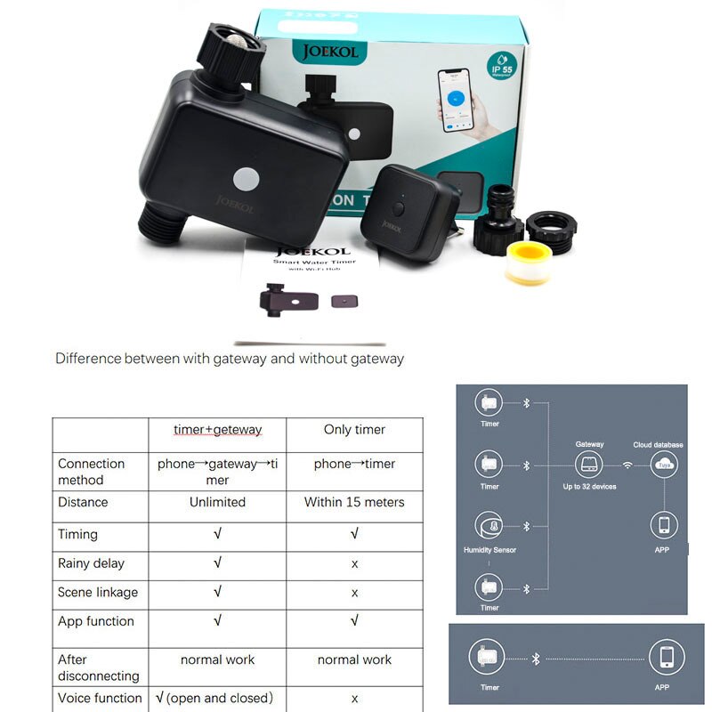 New Smart Tuin Watering Timer Wifi Automatisch Grandado