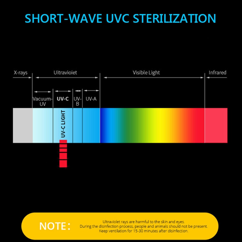 Uv Kiemdodende Desinfectie Lamp Led Uvc E Thuis Grandado