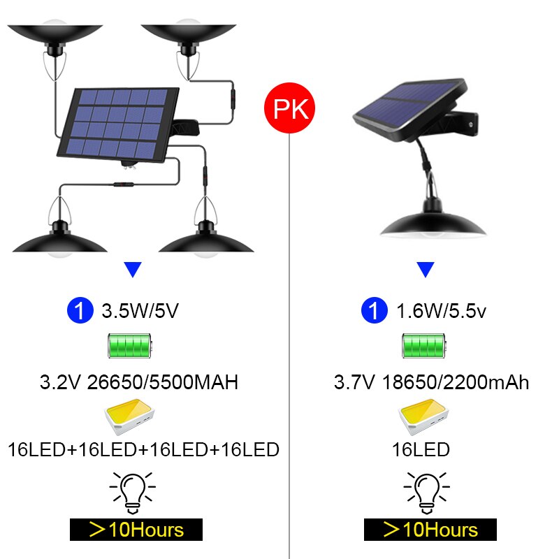 Lamp Hoofd Solar Hanglampen Outdoor Indoor Waterdichte Solar Tuin