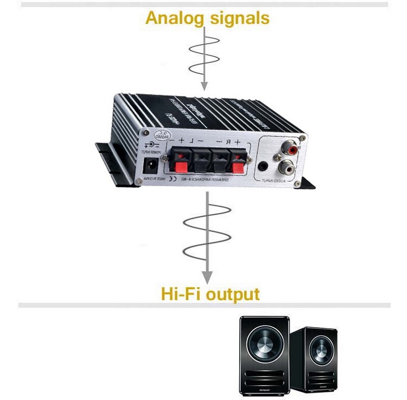 X W Uitgangsvermogen Versterker Mini Hi Fi Stere Grandado