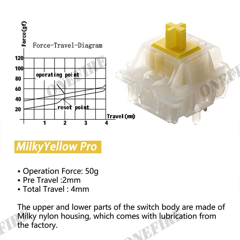 Gateron Milky Pro Switches Milky Yellow Pro Red Linear Pre Lubed Switch SMD RGB Mx Stem Switch for Mechanical Keyboard 5pin POM: Olive / White Switch