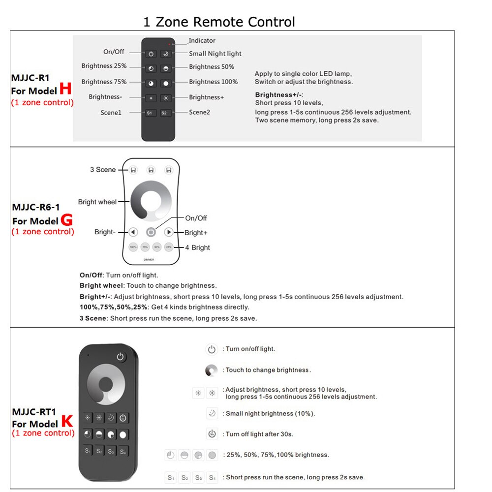 Triac LED Dimmer 220V 230V 110V AC Wireless RF Dimmable Knob Light Switch EU With 2.4G Remote Controller for LED Bulb Lamps KS