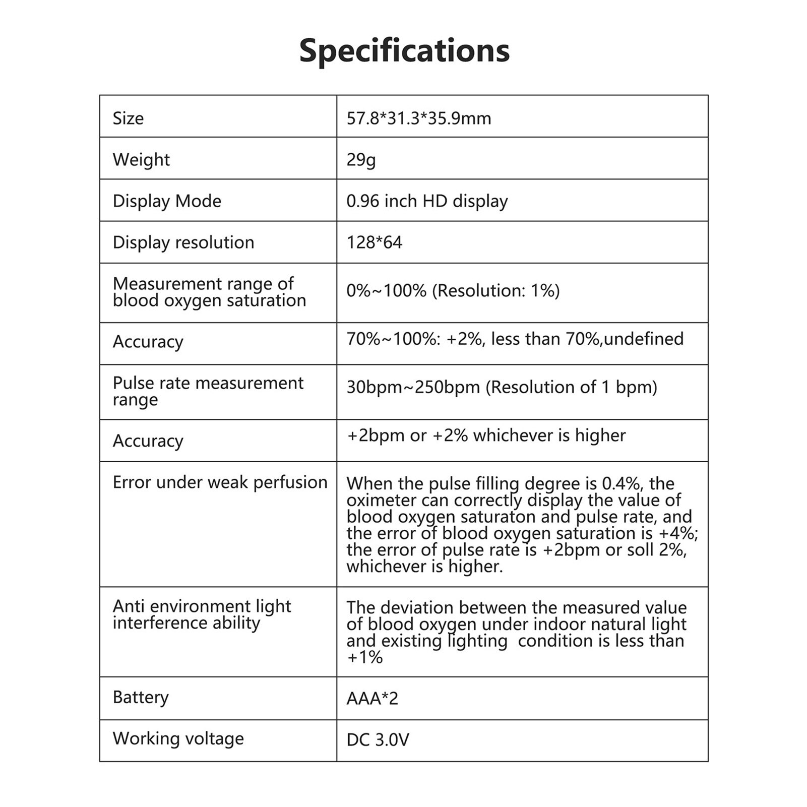 Vinger Pulsoximeter Blood Zuurstofverzadiging Meter Vingertop Pulsoximeter SPO2 Saturatiemeter Dedo Oximeter Pulsoksymetr Napalcowy