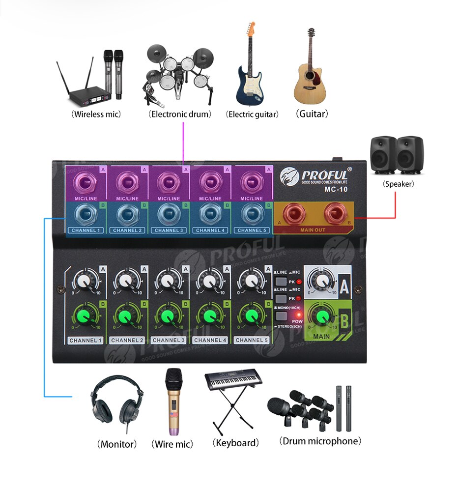 MC-10 8-channel Portable Mini DJ Controller, Can Switch Between Stereo And Mono Audio Expander, Suitable For Multi-Device Stage