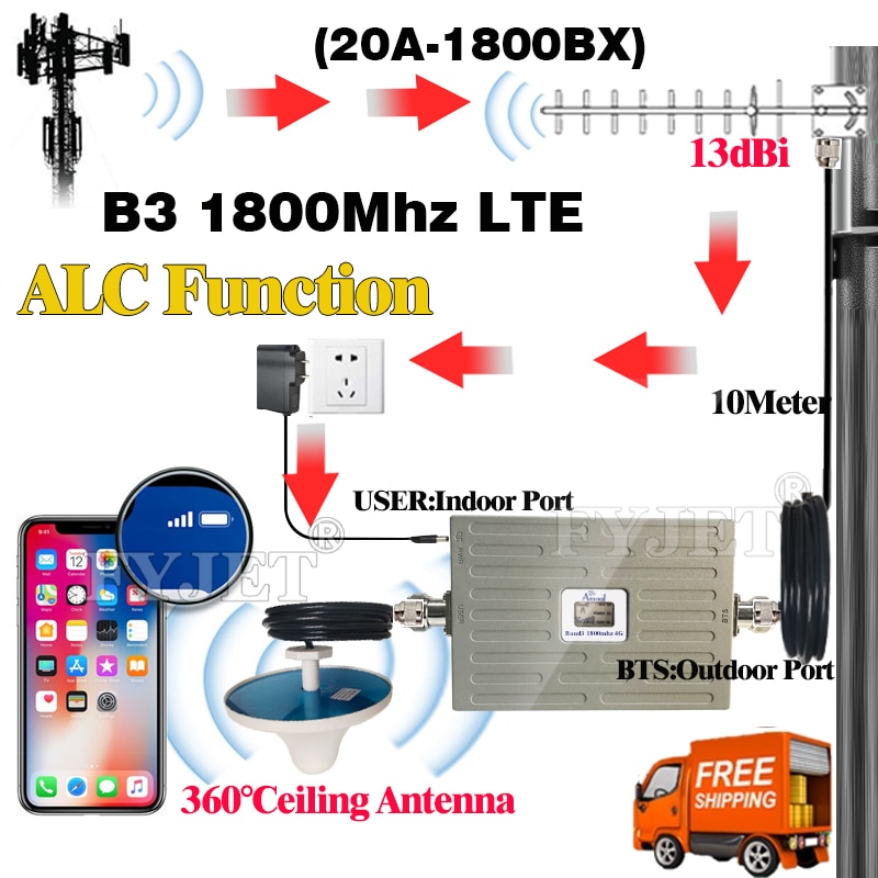 4G Cellulaire Versterker 900 1800 2100Mhz Gsm Dcs ... – Grandado