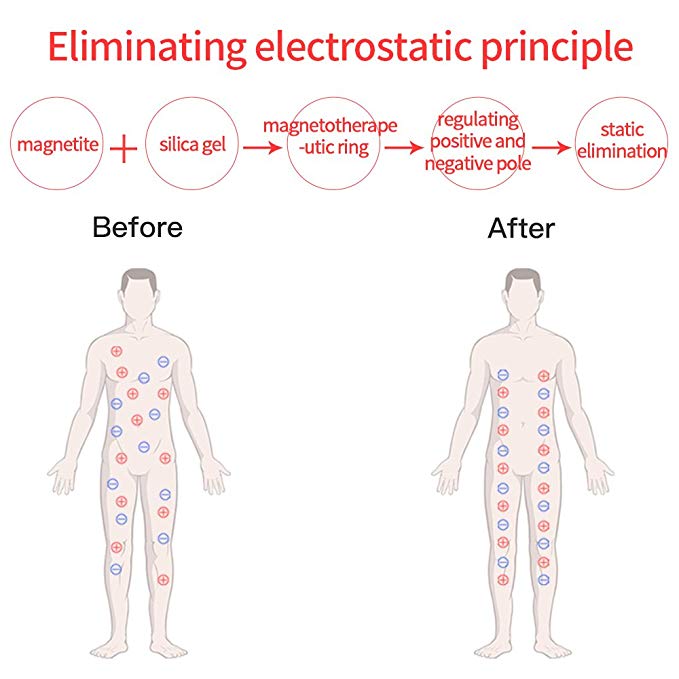 Mannen/Vrouwen Anion Energey Anti statische Armband Roestvrij Staal Anti-statische Wirst Band Elimineren Lichaam Statische Polsband
