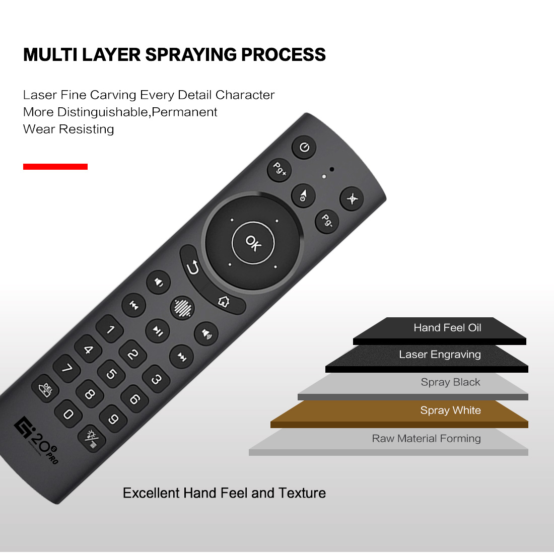 G20S Pro Voice Remote Control 2.4G Wireless Bluetooth Air Mouse G20 BT Microphone Gyroscope IR Learning for Android Tv Box