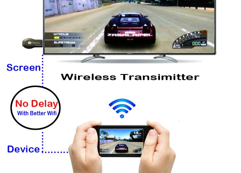 Anycast M2 Più TV Dongle Ricevitore TV bastone HDMI 1080P Senza Fili Wifi Schermo Supporto DLNA/Miracast/airplay per IOS /androide/vincita