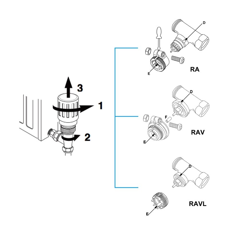 Bluetooth Temperature Controller Radiator Thermostat TRV for Tuya Smart Control Smart Home Voice Control Via Alexa