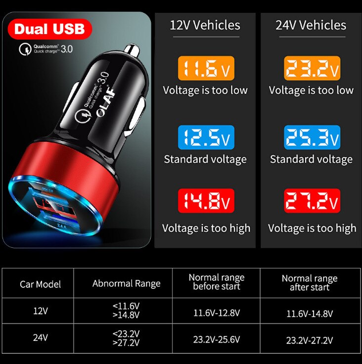 Cargador de coche USB de carga rápida, adaptador de teléfono móvil con pantalla LED, 5V, 3A, para Xiaomi, Samsung, iPhone y Huawei