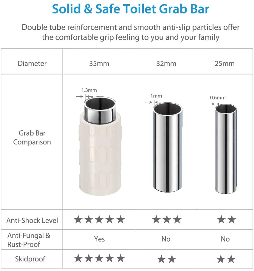 IMPEU Grab Bar, Bathroom Balance Bar, Shower Handle, Safety Hand Rail Support for Tub, Handicap, Elderly, Injury, Kid, Senior