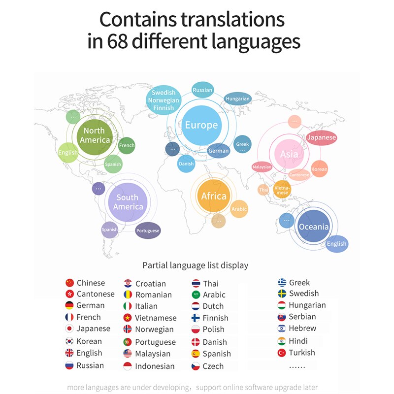 K6 inteligente en tiempo Real traductor de voz en 68 idiomas portátil traductor inteligente de voz Ai traductor