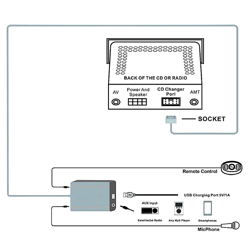 Håndfri bil bluetooth kits  mp3 aux adapter interface