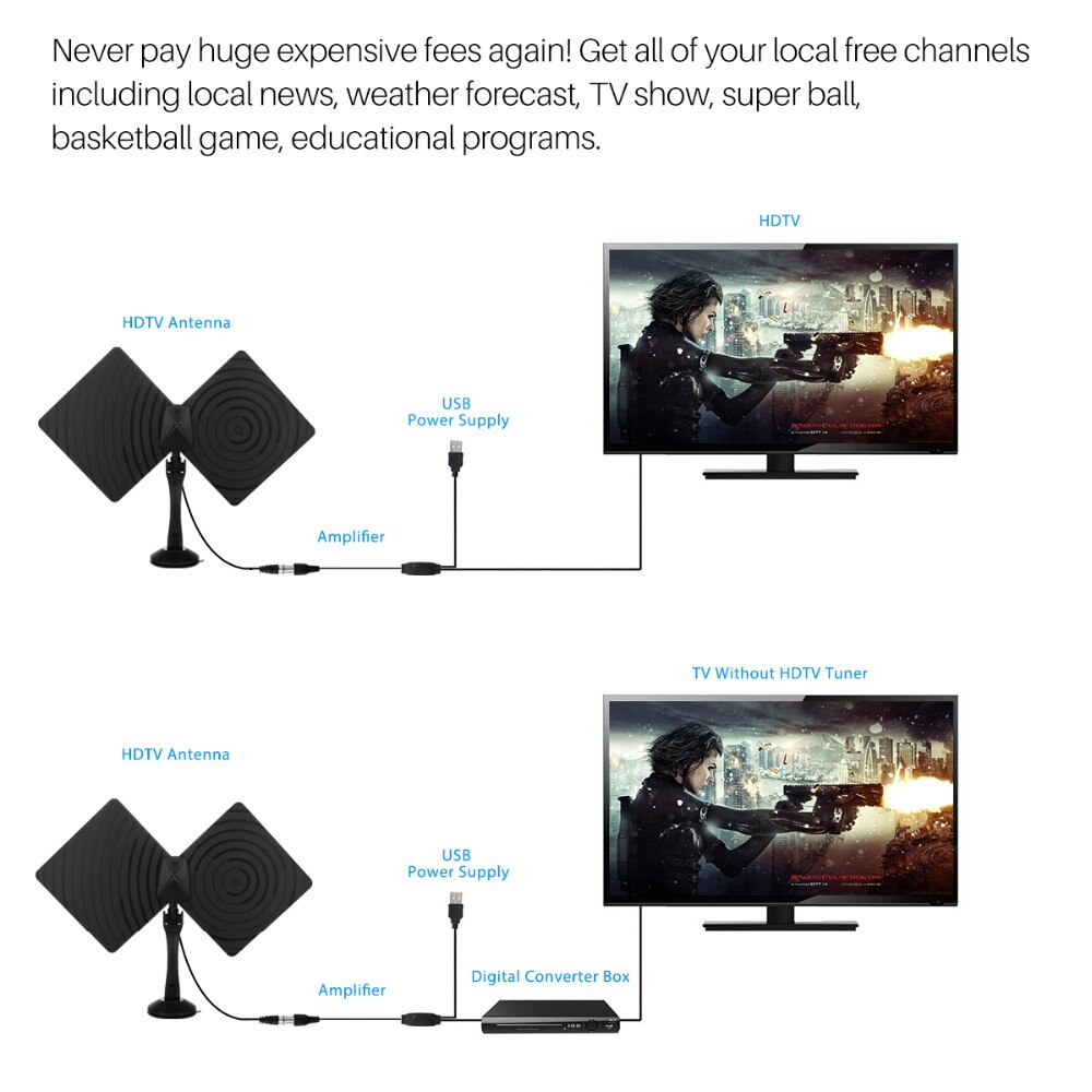 Draaibaar 360 Graden 1080 p HDTV Antenne 50 Miles Range Indoor Platte TV Antenne met Coaxiale Euro Adapter & Beugel & versterker