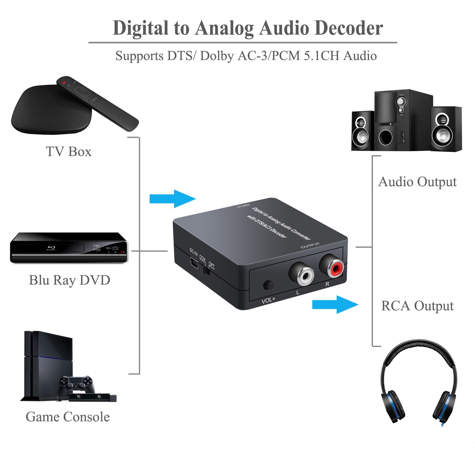 Prozor 192Khz Dac Met Dts AC3 Decoder Digitale Audio Analoog Converter Optische Coaxiale 5.1CH Naar L/R 2.0CH Analoge Audio Adapter