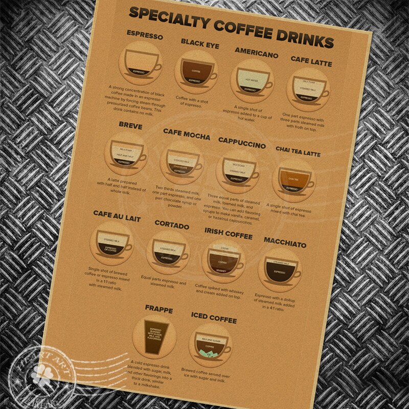 BEER CHART Vintage poster drawing retro art painting antique print picture living room bar cafe wall sticker 42x30cm: YCP 12