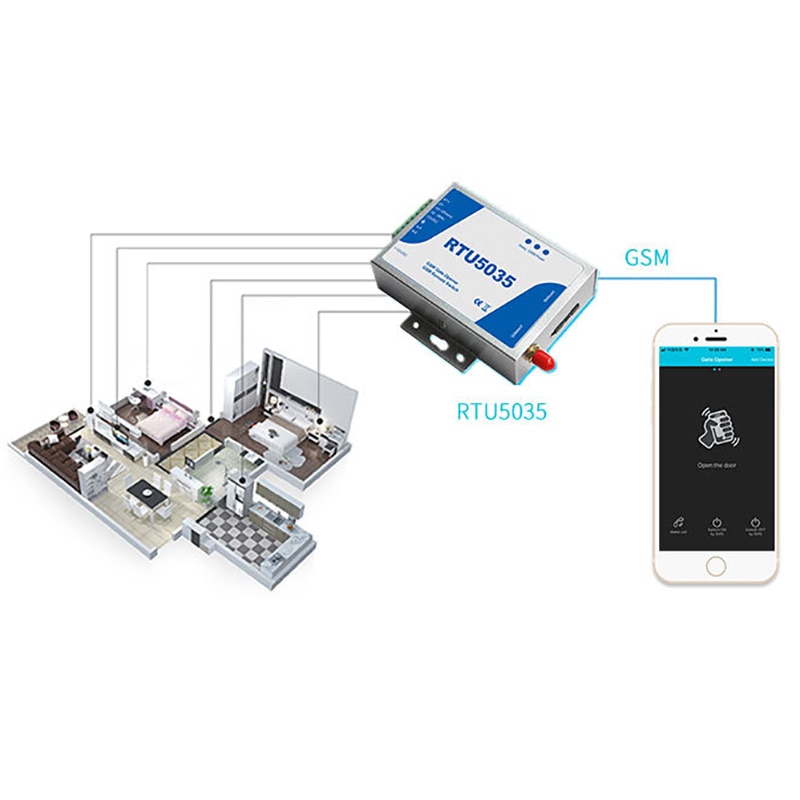 HanOaki RTU5035 GSM Gate Opener Relais Schakelaar Draadloze HanOaki RTU5035 GSM Gate Opener Relais Schakelaar Draadloze