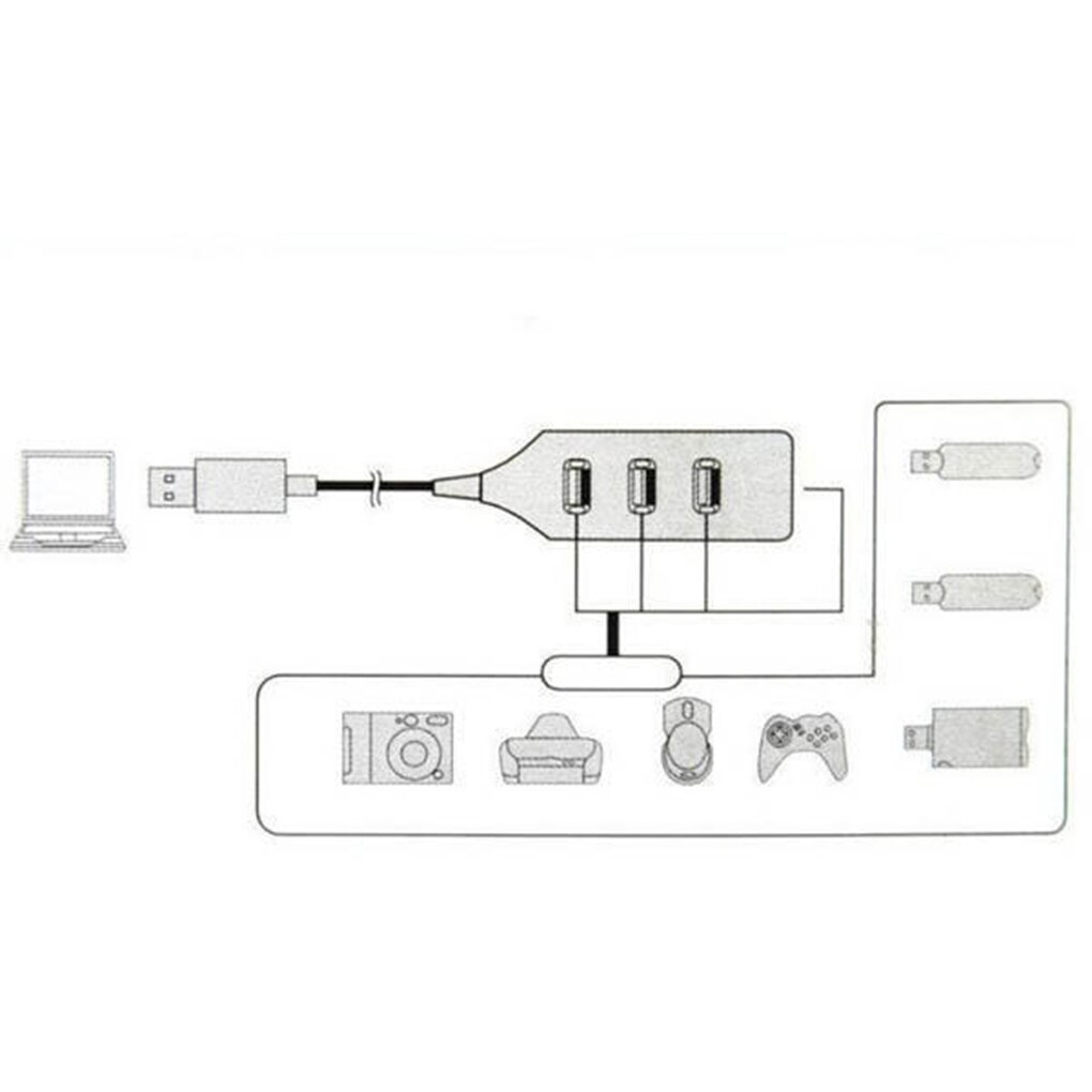 Universele Hoge Snelheid Usb Hub 4 Port Usb 2.0 Met Kabel Mini Hub Socket Patroon Splitter Kabel Adapter Voor Laptop pc