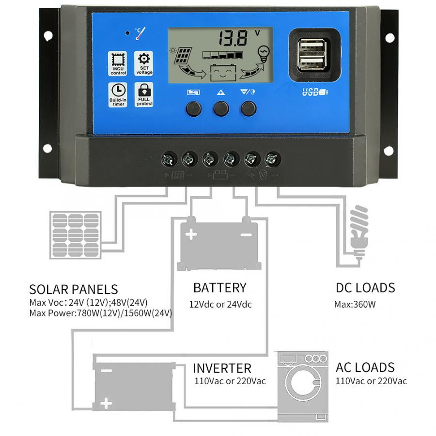 Solar Charge Controller 40A 50A PWM Output Regulator with Dual USB Port 12/24V Output Solar Panel