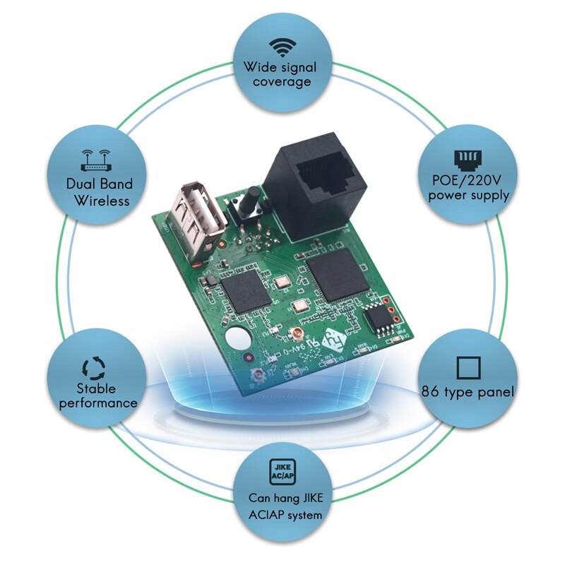 Gigabit 2.4g/5.8g 11ac -wlan-panel-ap-modul