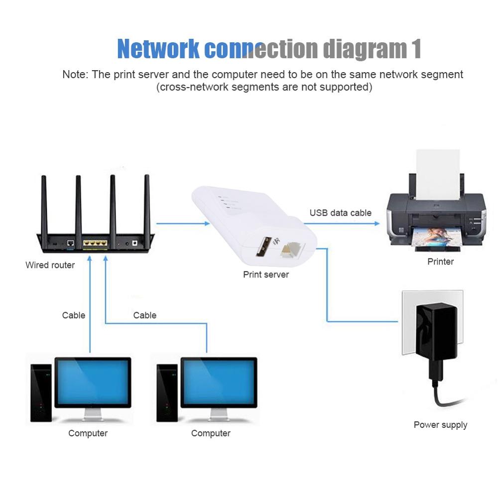 Imprimante USB haute vitesse adaptateur de serveur d'impression réseau partager les imprimantes réseau Ethernet LAN offre spéciale