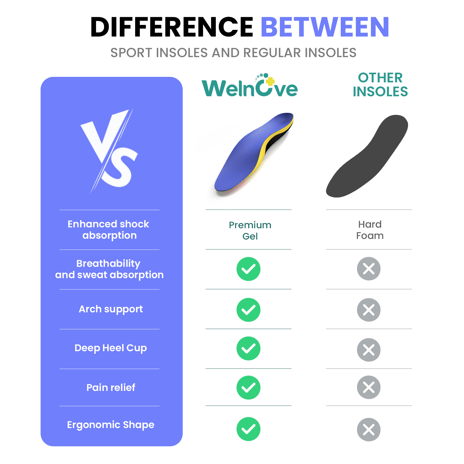 Plantillas deportivas ortopédicas de primera para pies, almohadilla de Gel PU con absorción de impacto, transpirable, soporte para arco deportivo, plantilla para el cuidado del dolor