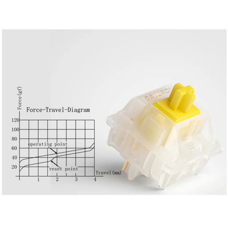 Gateron Milky Yellow Pro Switches Linear Pre-lubed 5 Pin Switch For Mx Mechanical Gaming Keyboard