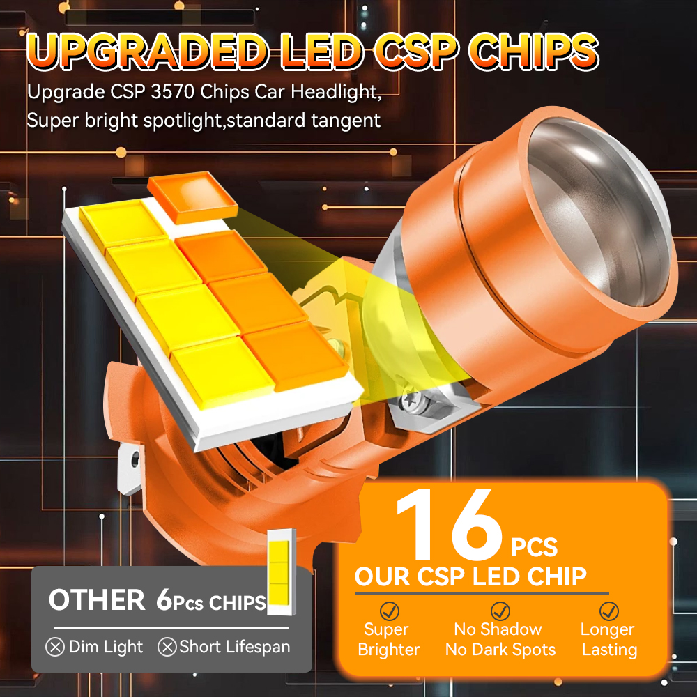 Mini H7 Bi LED Projektor Objektiv Scheinwerfer Auto Birne 3000K 4300K 6000K Canbus Hallo/Abblendlicht 600000LM Turbo Fan Motorrad Stecker & abspielen