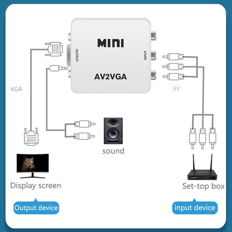 Convertidor Mini RCA a VGA, convertidor AV2VGA VGA2AV con Audio de 3,5mm, convertidor de vídeo VGA para PC a TV, ordenador a TV