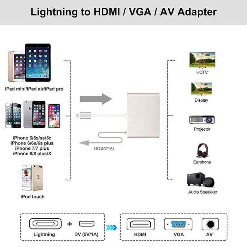 HDTV OTG Kabel Für Blitz Zu HDMI VGA 3,5mm Adapter Audio Video Adapter Für Blitz Erstreckt HUB Für iPhone/iPad Air/Mini