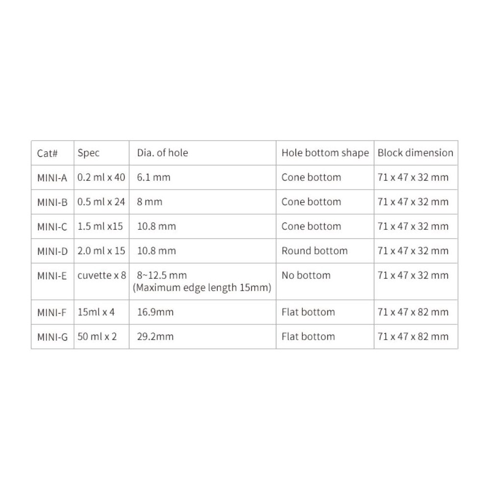 Heating Blocks for Dry Bath Incubator MINIB MINIC series