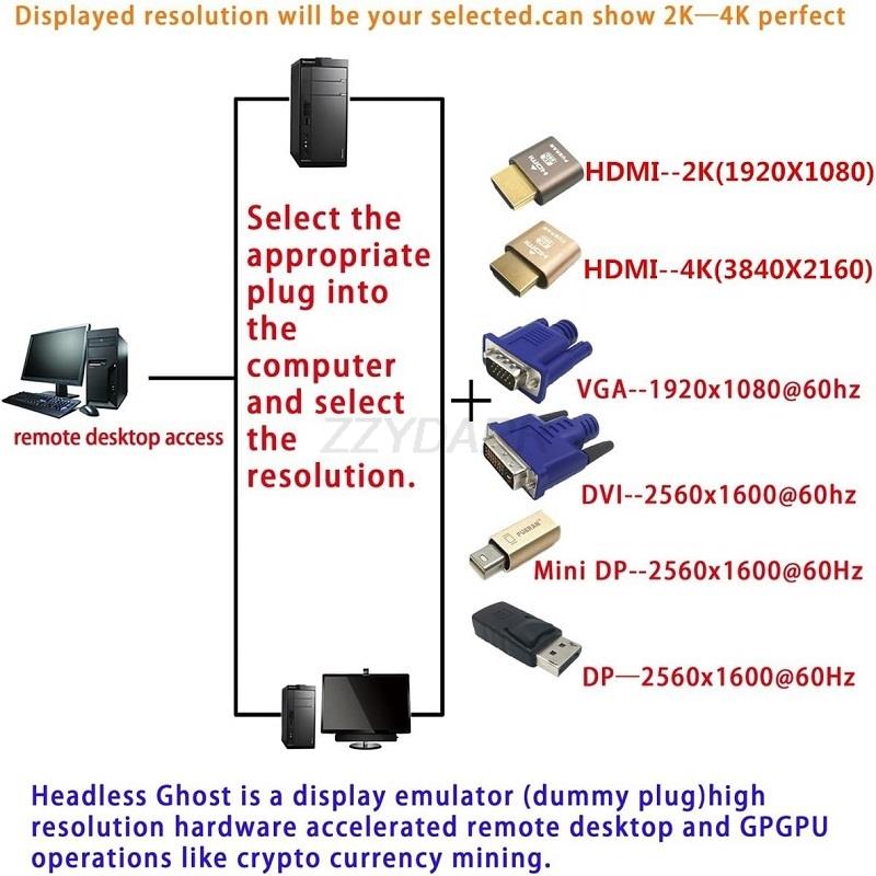 4K HDMI Dummy Plug DP VGA DVI Mini DP Display Emulator Virtual Monitor Headless Display Adapter EDID Emulator EDID Headless