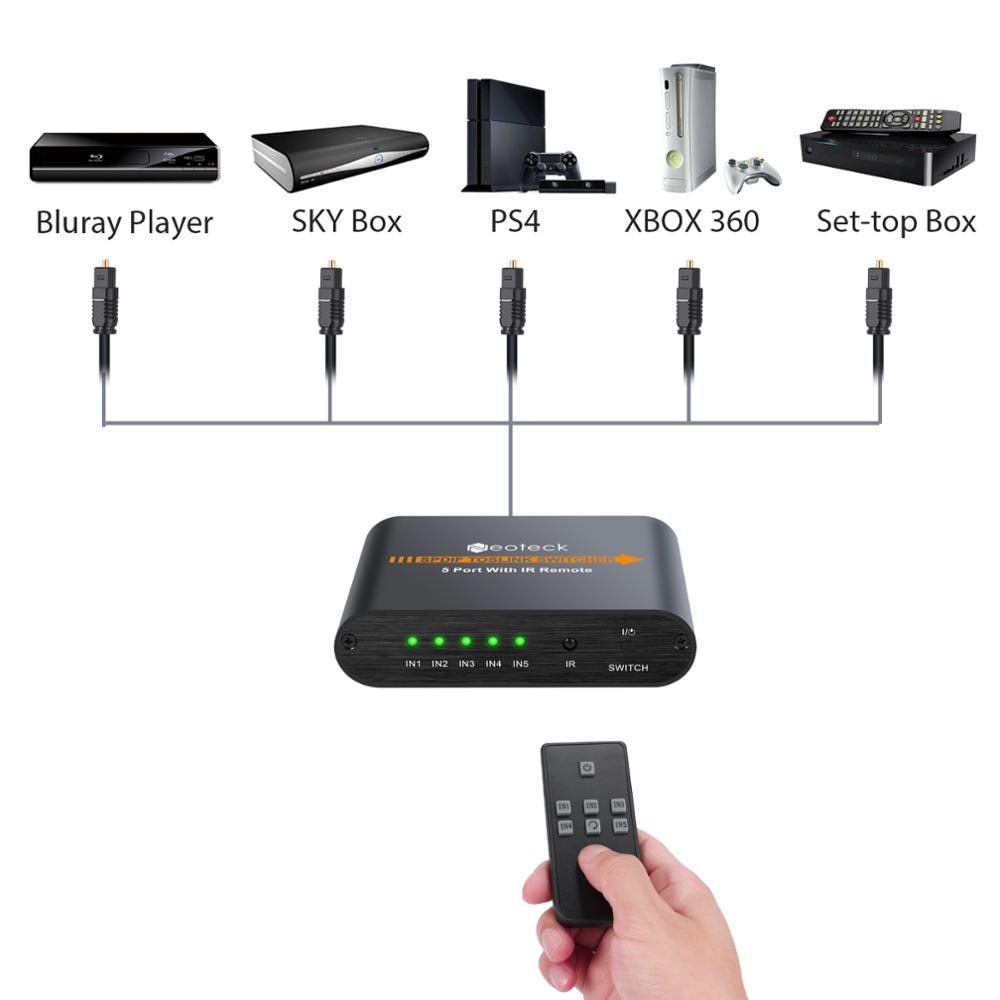 Neoteck 5x1 Optische Audio- Schalter SPDIF/TOSLINK Umschalter Splitter Adapter mit IR Fernbedienung 5 Eingang 1 ausgang Für DVD ps4