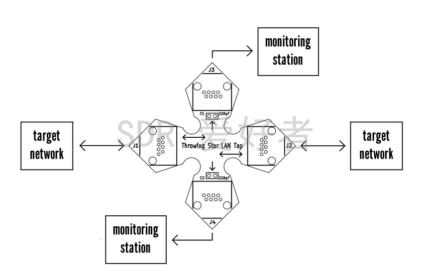 Network packet capture tool LAN throwing-star-instructions finished product