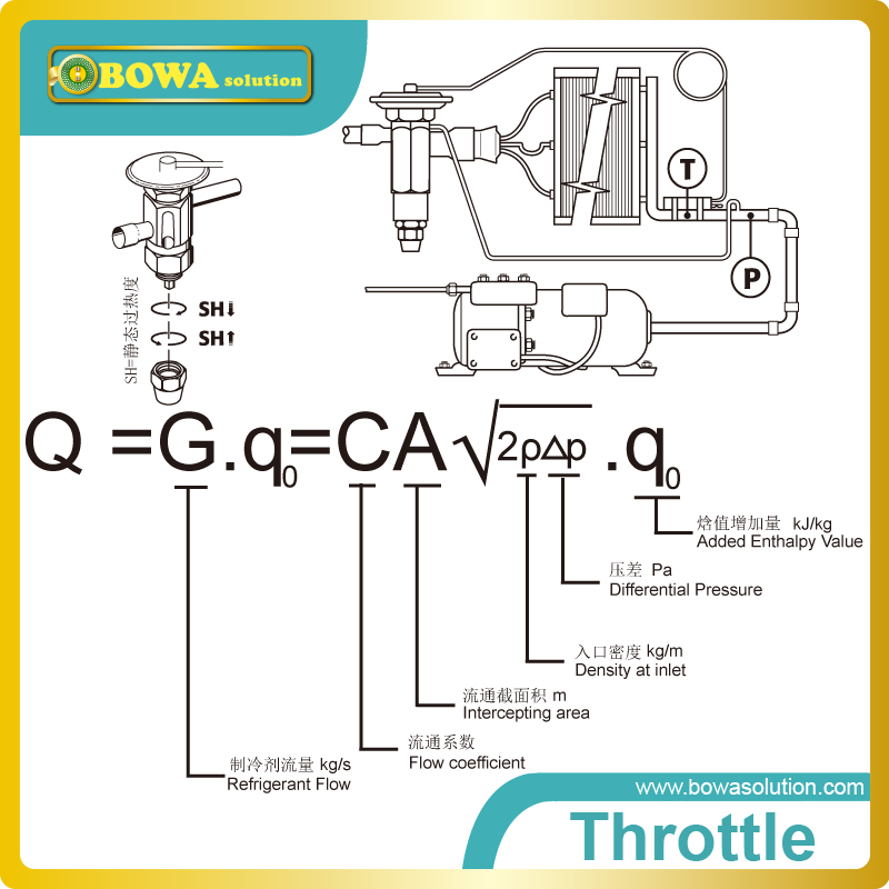 R23 thermostatic expansion valves is working as throttle valves in auto-cascade refrigerant plant or 2-compressors cascade units