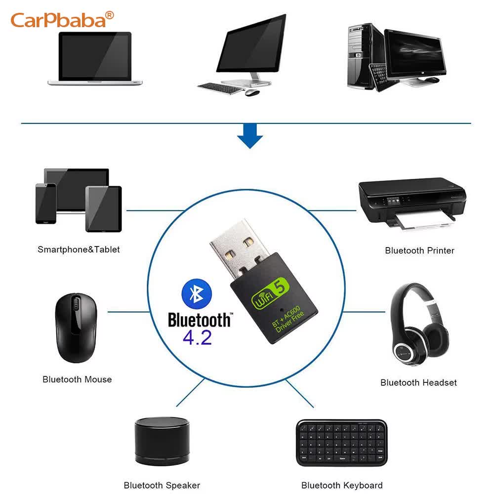 Adapter USB WiFi Bluetooth 600 Mb/s Dual Band 2.4/5.8 GHz Bezprzewodowy Zewnętrzny Odbiornik RTL8821CU Wi-Fi Dongle do PC/Laptopa/Komputera Stacjonarnego