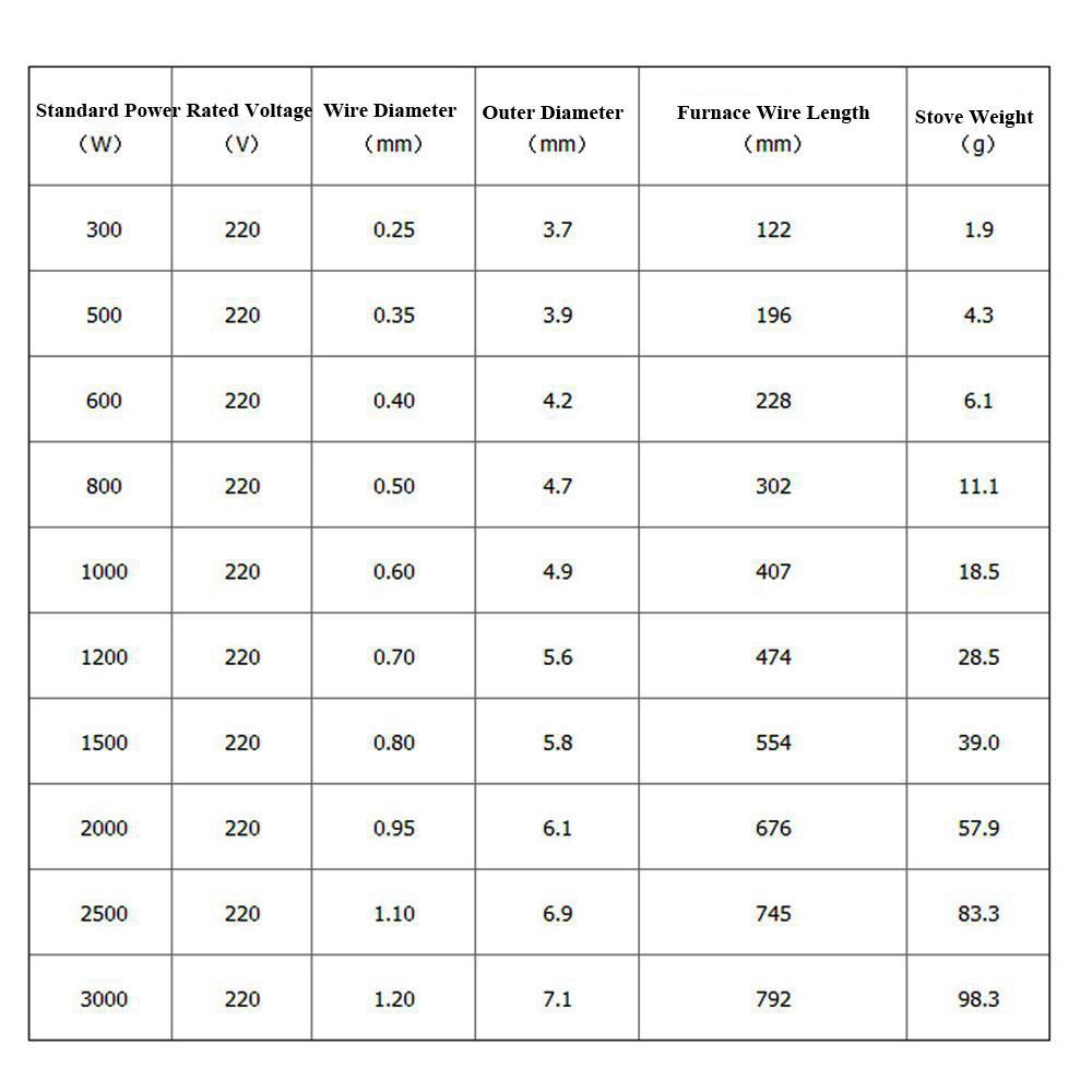 1pc elektrische ovenverwarmingselementen, verwarmingsdraden, 220v elementen 300/500/600/800/3000w spoel, max . 600c