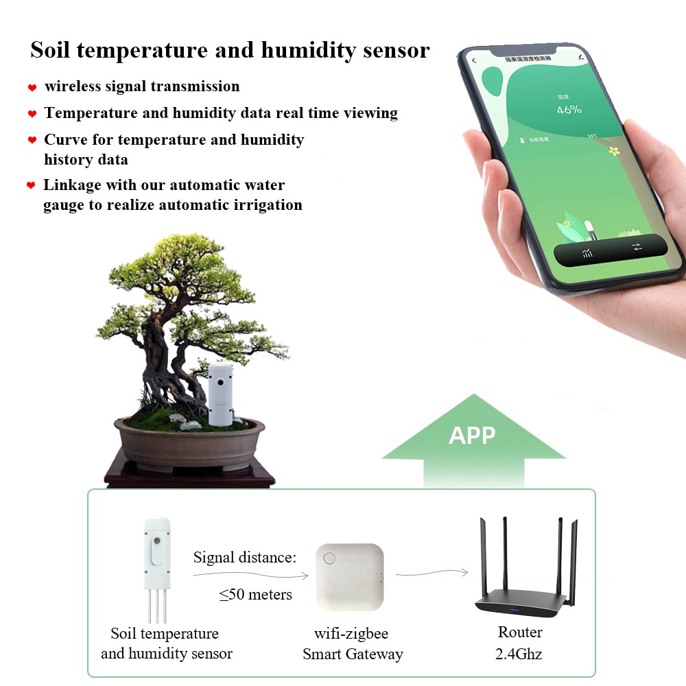 Tuya Zigbee – humidimètre Intelligent sans fil, testeur de température et d'humidité du sol, moniteur de plante, détecteur IP67 pour la plantation de jardin