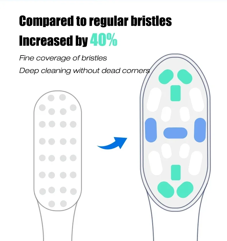 Toothbrushes Head Suitable for All Models of Usmile Brand Electric Toothbrushes Independent Vacuum Packaging