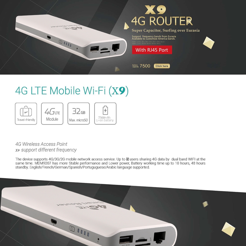 Wireless Router 4G Portable WIFI 7500MAh Power Bank Support RJ45 Port WIFI Router Mobile Hotspot with Sim Card Slot