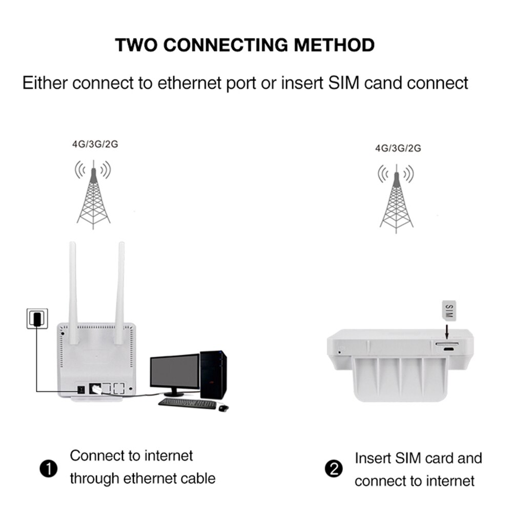 CPE903 Lte Home 3G 4G 2 External Antennas Wifi Modem CPE Wireless Router with RJ45 Port and Sim Card Slot EU Plug