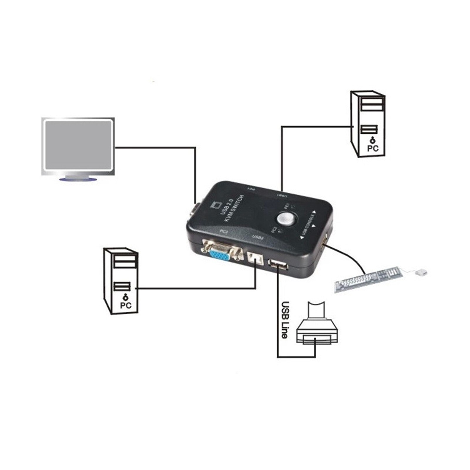 USB 2.0 KVM Switch Switcher 1920x1440 VGA Switch Splitter With 3 USB Hubs for Keyboard Mouse Monitor Computer KVM Switch