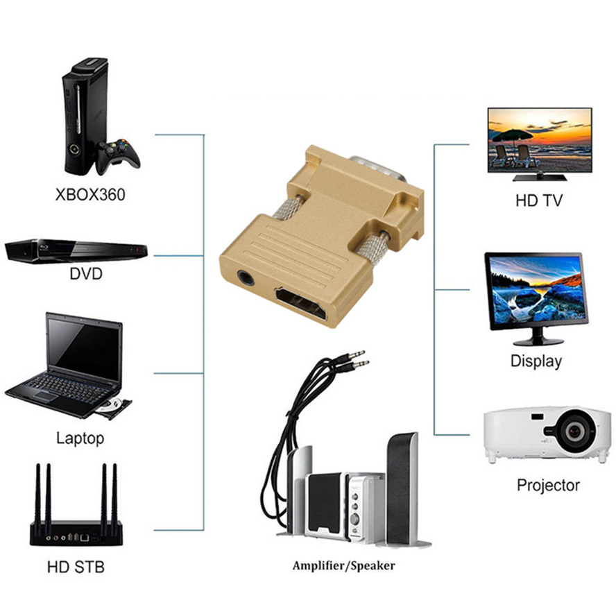 Grwibeou Vga Naar Hdmi Converter Adapter 1080P Vga Adapter Voor Pc Laptop Naar Hdtv Projector Video Audio Hdmi-compatibel Naar Vga