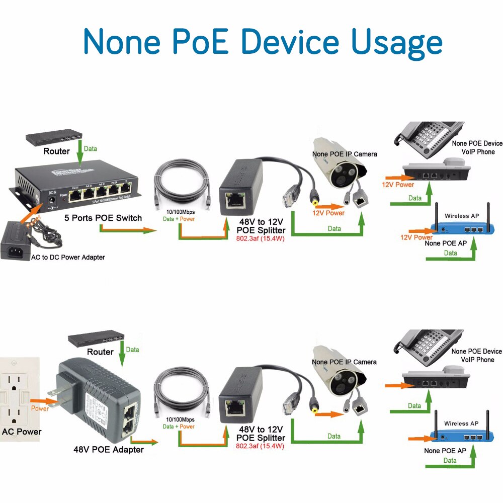 Ieee 802.3af/at padrão poe divisor 10/100 mbps 12 v 2a output & 42.5-57 v 0.65a 30 w potência de entrada sobre ethernet para câmera ip