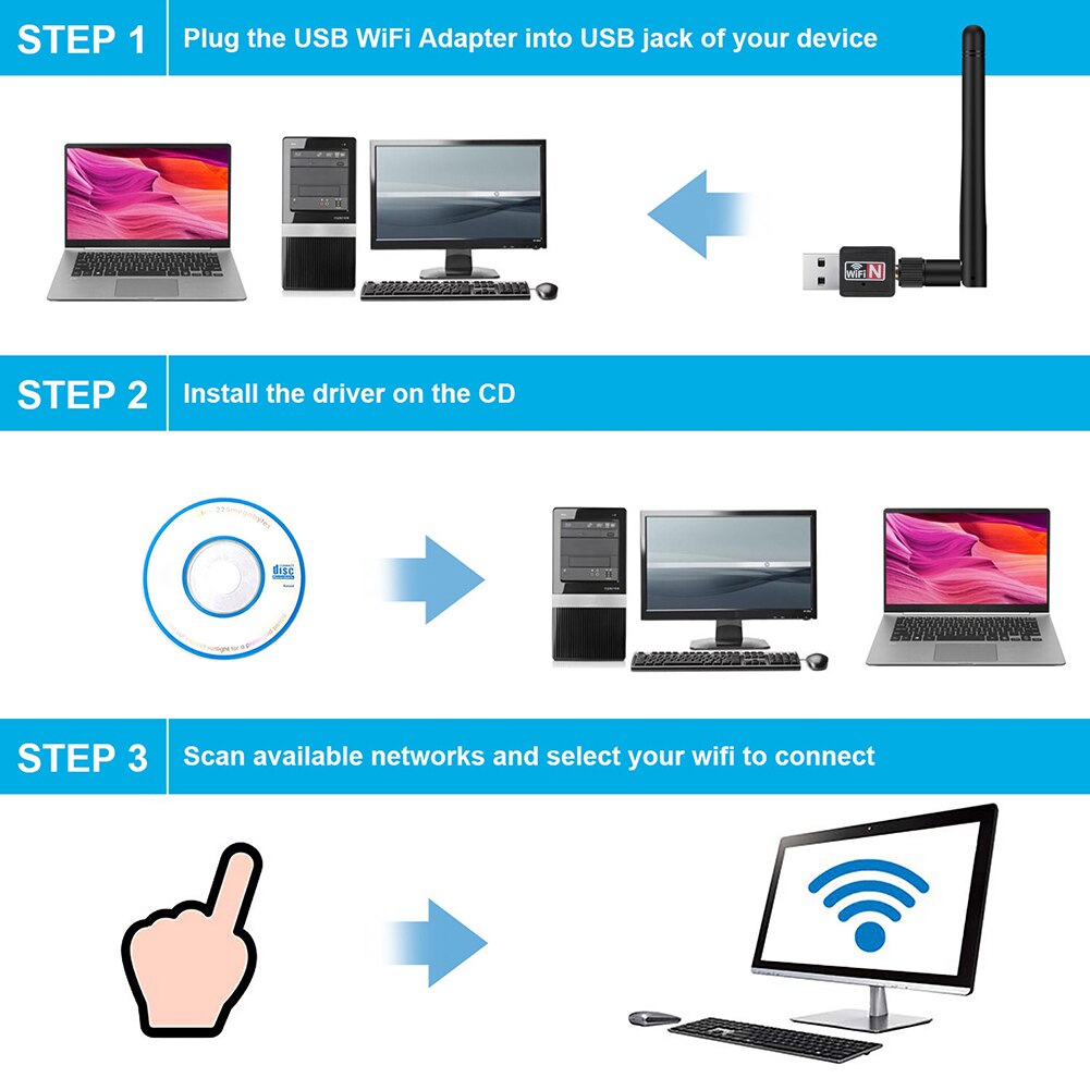 USB Wifi Adapter Antenna 150Mbps Mini Wireless Network Card Wi-fi Adapter 802.11g/n LAN Ethernet USB Wifi Dongle For Laptop PC