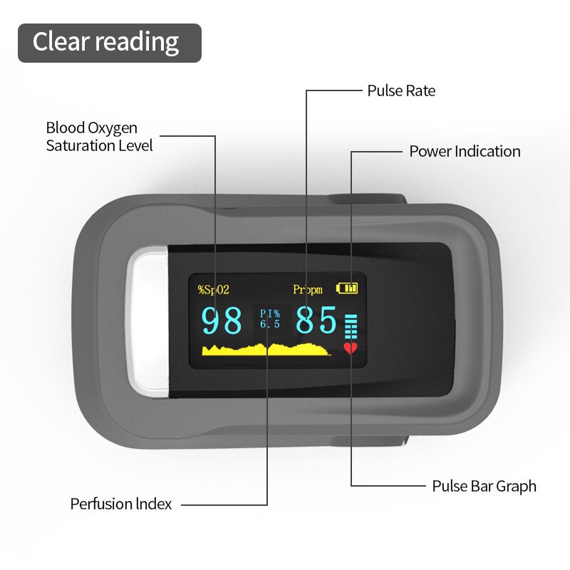 Finger Clip Oximeter Heart Rate Monitoring Blood Oxygen Saturation Monitor Oxygen Meter Sensor Pressure Health Care Fitness