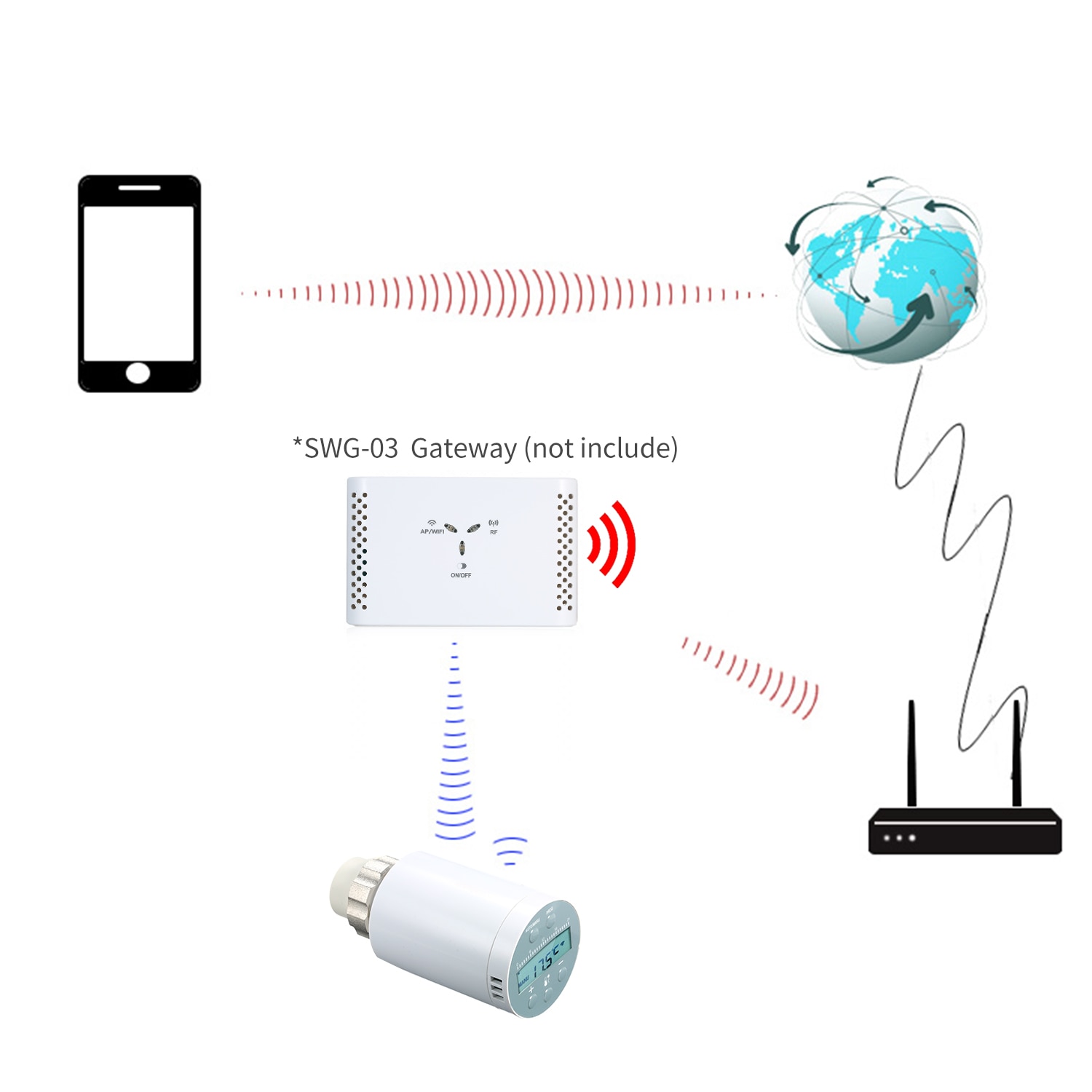 Termostato inteligente controlador de temperatura calefacción y TRV precisa Válvula de radiador termostática Control remoto por voz programable